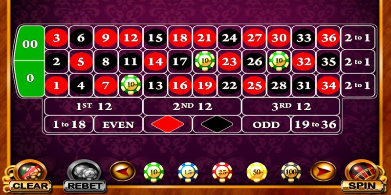 Thuật ngữ dùng trong cách chơi Roulette