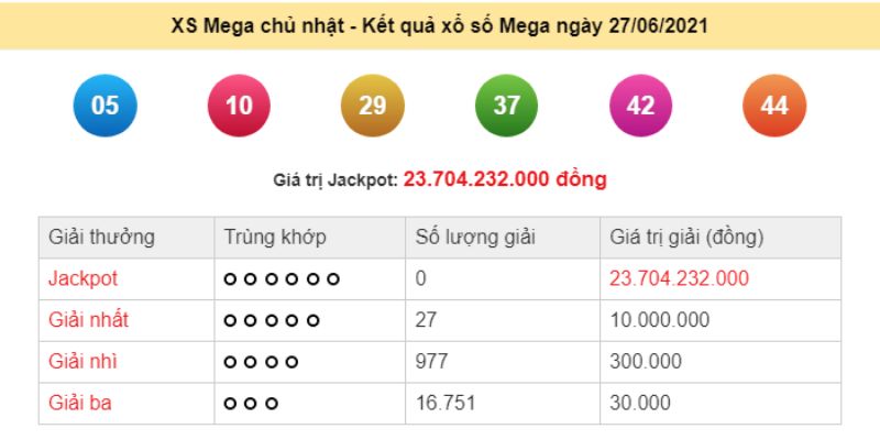 Quy trình tham gia chơi xổ số Mega 645